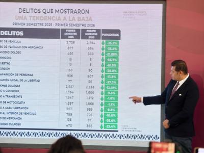 Con inteligencia y estrategia, gobierno estatal desmantela producción de estupefacientes en Sierra Norte
